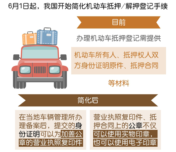 車抵貸需要押綠本嗎(抵押貸車需要綠本復(fù)印件嗎)？ (http://www.ssksuo.cn/) 知識問答 第7張