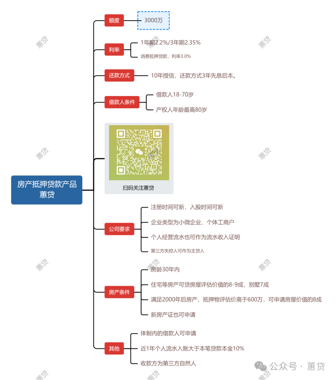 房屋抵押貸款蘇州(蘇州用房子抵押貸款)？ (http://www.ssksuo.cn/) 知識(shí)問答 第1張