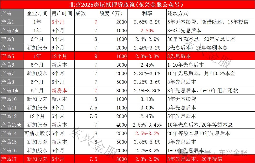 房屋抵押貸款蘇州(抵押蘇州貸款房屋怎么辦理)？ (http://www.ssksuo.cn/) 知識問答 第1張