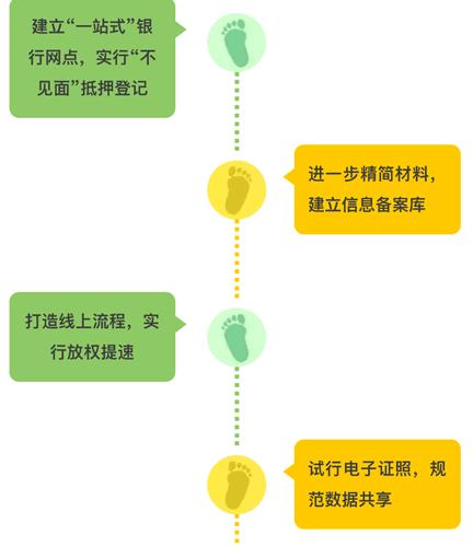 蘇州用車抵押貸款(蘇州創(chuàng)新服務(wù))？ (http://www.ssksuo.cn/) 知識問答 第1張