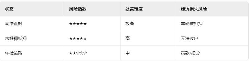 車輛貸款 抵押(車輛狀態(tài)查詢方法)？ (http://www.ssksuo.cn/) 知識問答 第2張