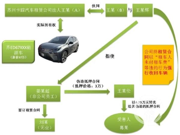 蘇州車輛抵押貸款正規(guī)公司(套路租車詐騙案)？ (http://www.ssksuo.cn/) 知識問答 第2張