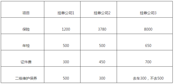 貸款車做抵押(個(gè)人貨車掛靠問(wèn)題)？ (http://www.ssksuo.cn/) 知識(shí)問(wèn)答 第6張