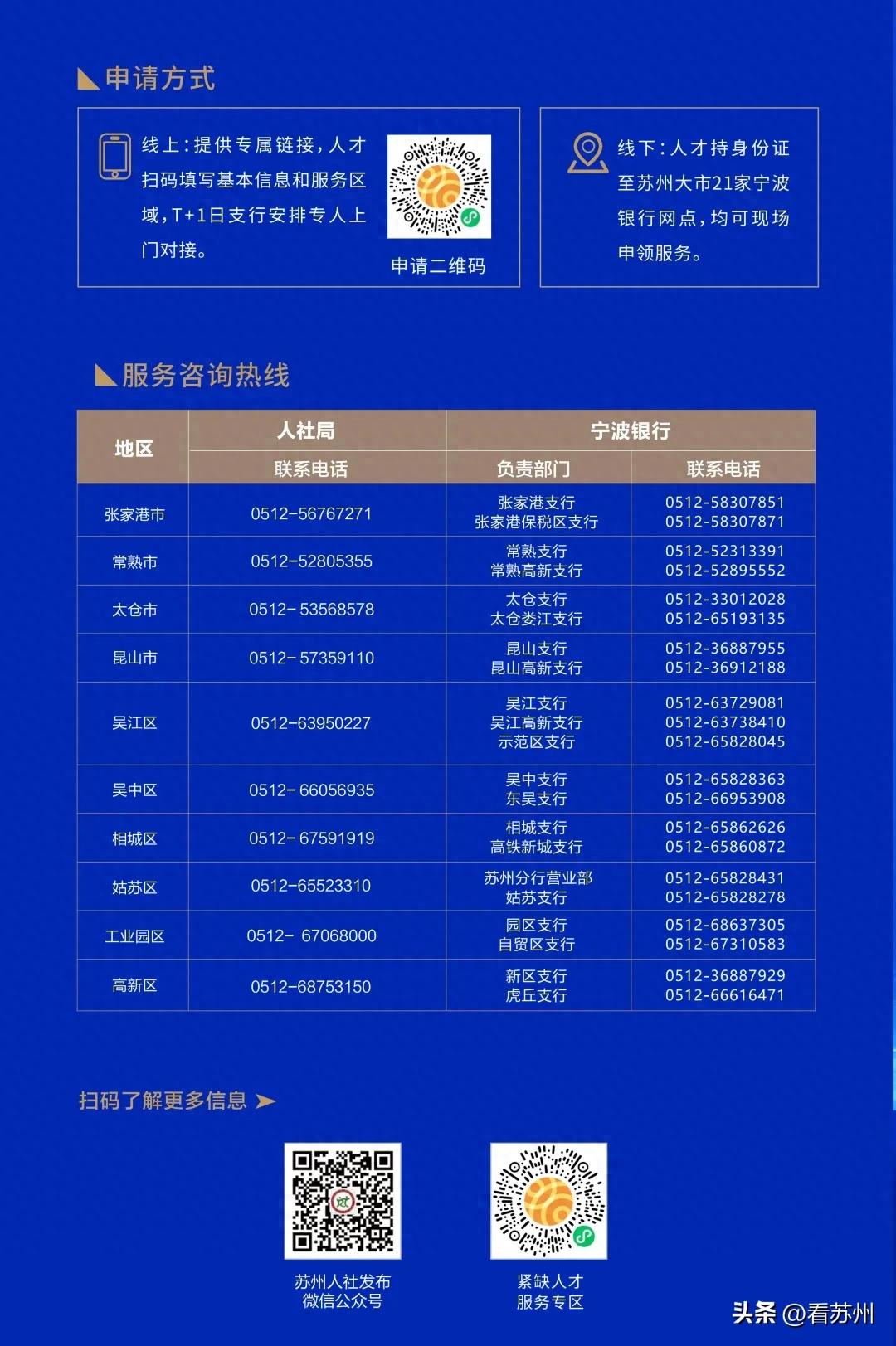 蘇州私人車輛抵押貸款(蘇州市重點產業(yè)人才金融服務體系)？ (http://www.ssksuo.cn/) 知識問答 第1張