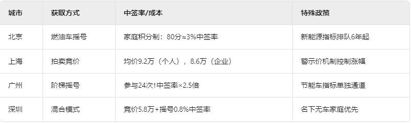 上海車牌抵押借款(2025年車牌政策解讀)？ (http://www.ssksuo.cn/) 知識(shí)問(wèn)答 第2張