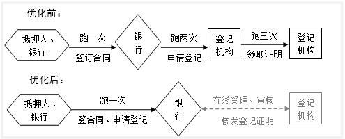 上海徐匯區(qū)汽車抵押貸款(銀行一扇門抵押登記)？ (http://www.ssksuo.cn/) 知識(shí)問(wèn)答 第2張