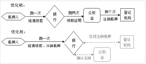 上海徐匯區(qū)汽車抵押貸款(銀行一扇門抵押登記)？ (http://www.ssksuo.cn/) 知識(shí)問(wèn)答 第3張