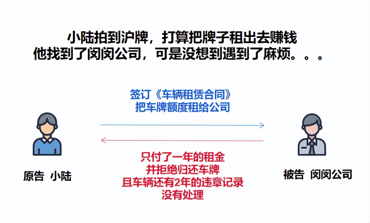 上海車(chē)牌抵押借款(滬牌額度租賃法律風(fēng)險(xiǎn))？ (http://www.ssksuo.cn/) 知識(shí)問(wèn)答 第1張