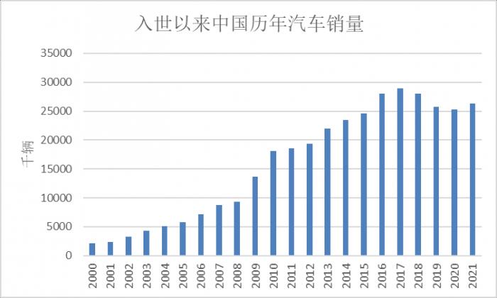 上海地區(qū)汽車抵押貸款中心(2022年汽車銷售回暖預(yù)測)？ (http://www.ssksuo.cn/) 知識問答 第1張