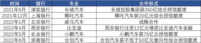 上海地區(qū)汽車抵押貸款中心(2022年汽車銷售回暖預(yù)測)？ (http://www.ssksuo.cn/) 知識問答 第2張