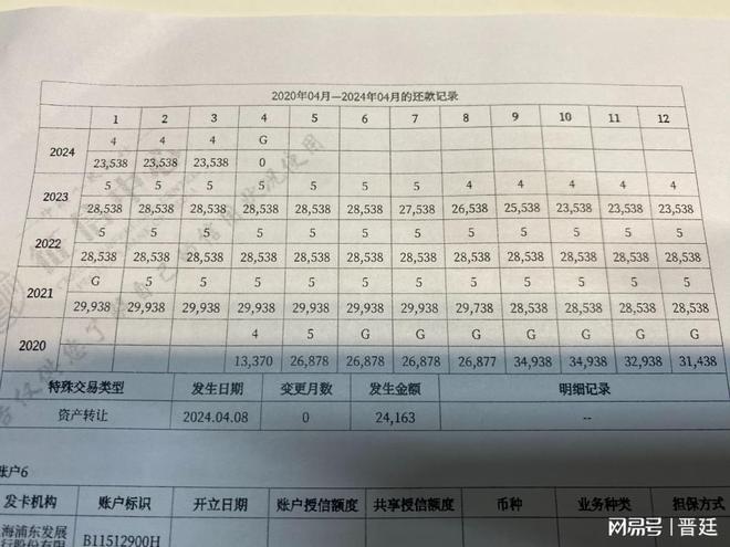 車輛產(chǎn)證抵押借貸(抵押借貸證車輛產(chǎn)權(quán)怎么辦)？ (http://www.ssksuo.cn/) 知識(shí)問答 第3張