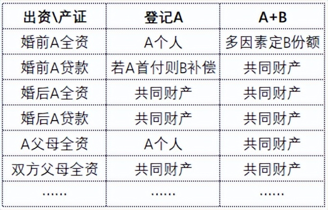 上海房產(chǎn)抵押(婚前婚后房產(chǎn)分割)？ (http://www.ssksuo.cn/) 知識問答 第3張