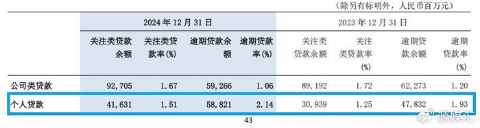 私人借貸抵押車輛(交通銀行個(gè)人貸款逾期風(fēng)險(xiǎn))？ (http://www.ssksuo.cn/) 知識(shí)問(wèn)答 第2張