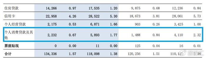 私人借貸抵押車輛(交通銀行個(gè)人貸款逾期風(fēng)險(xiǎn))？ (http://www.ssksuo.cn/) 知識(shí)問(wèn)答 第3張