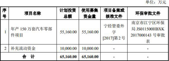 車抵押借款公司(泉峰汽車貸款走賬)？ (http://www.ssksuo.cn/) 知識(shí)問(wèn)答 第1張