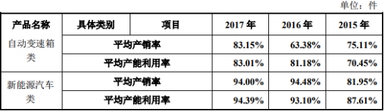 車抵押借款公司(泉峰汽車貸款走賬)？ (http://www.ssksuo.cn/) 知識(shí)問(wèn)答 第2張
