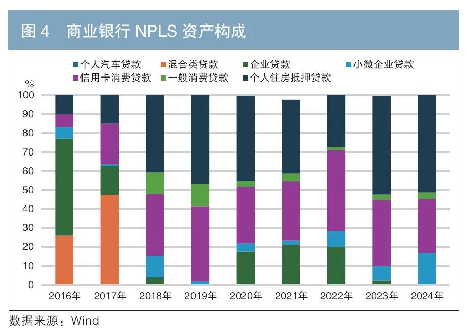 車 抵押貸款 銀行(個人住房抵押貸款支持證券信用表現(xiàn))？ (http://www.ssksuo.cn/) 知識問答 第5張