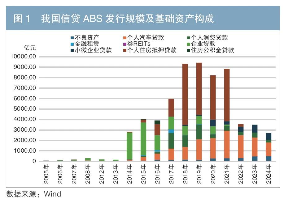車 抵押貸款 銀行(個人住房抵押貸款支持證券信用表現(xiàn))？ (http://www.ssksuo.cn/) 知識問答 第2張