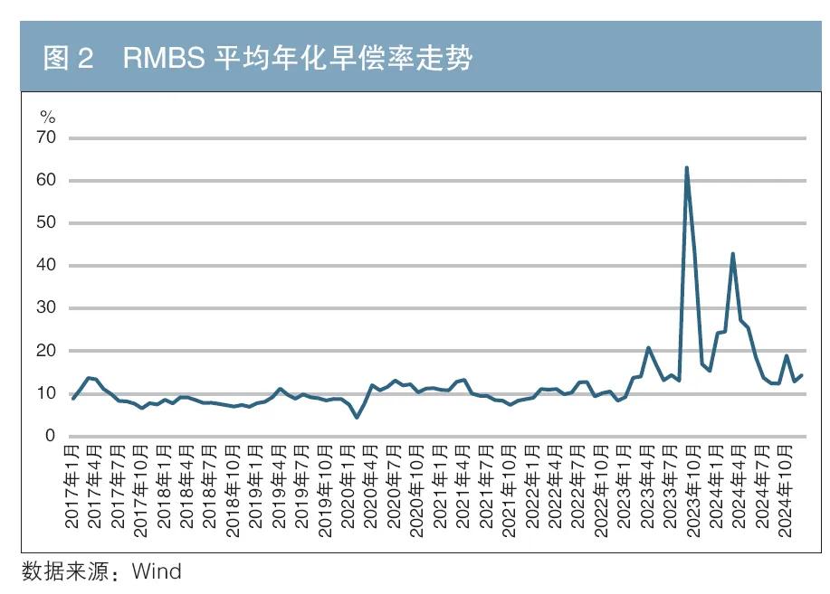 車 抵押貸款 銀行(個人住房抵押貸款支持證券信用表現(xiàn))？ (http://www.ssksuo.cn/) 知識問答 第3張