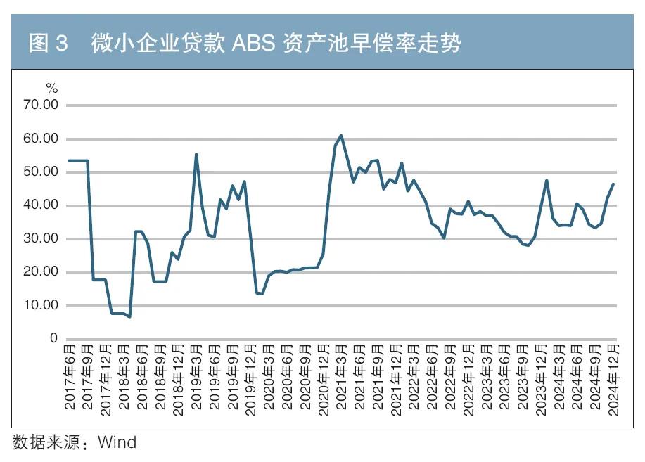 車 抵押貸款 銀行(個人住房抵押貸款支持證券信用表現(xiàn))？ (http://www.ssksuo.cn/) 知識問答 第4張