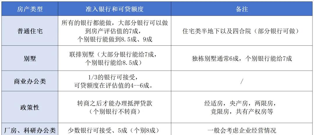 車輛抵押大額貸款(低息經(jīng)營(yíng)貸申請(qǐng)條件)？ (http://www.ssksuo.cn/) 知識(shí)問(wèn)答 第3張