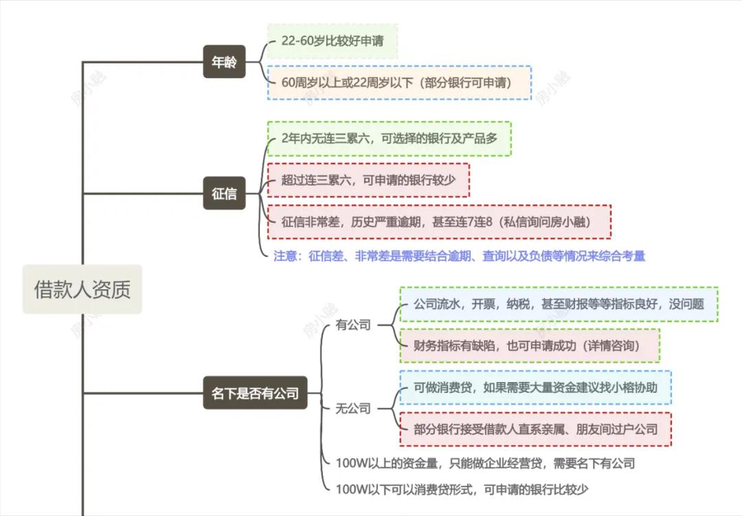 車輛抵押大額貸款(低息經(jīng)營(yíng)貸申請(qǐng)條件)？ (http://www.ssksuo.cn/) 知識(shí)問(wèn)答 第4張
