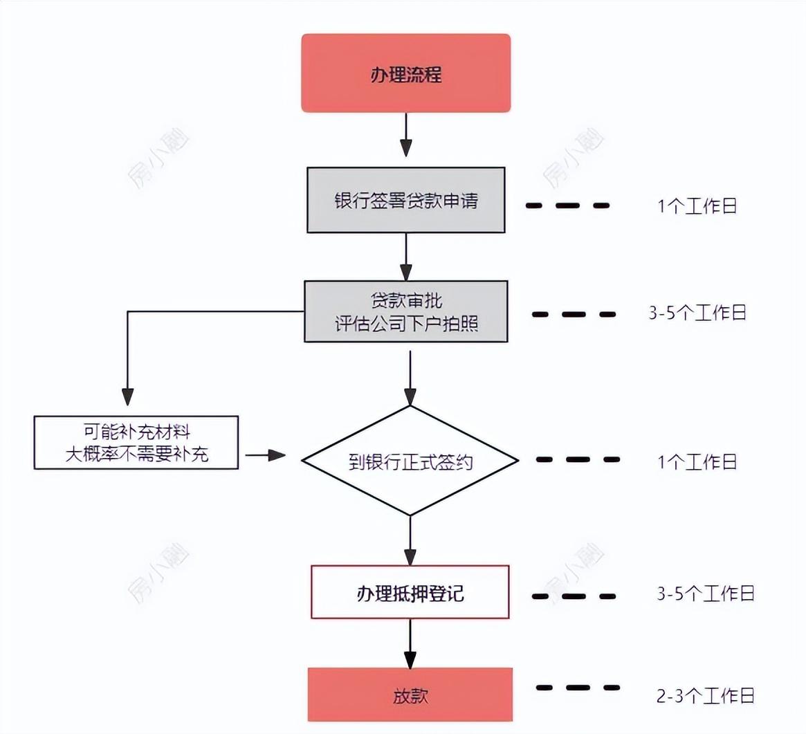 車輛抵押大額貸款(低息經(jīng)營(yíng)貸申請(qǐng)條件)？ (http://www.ssksuo.cn/) 知識(shí)問(wèn)答 第5張