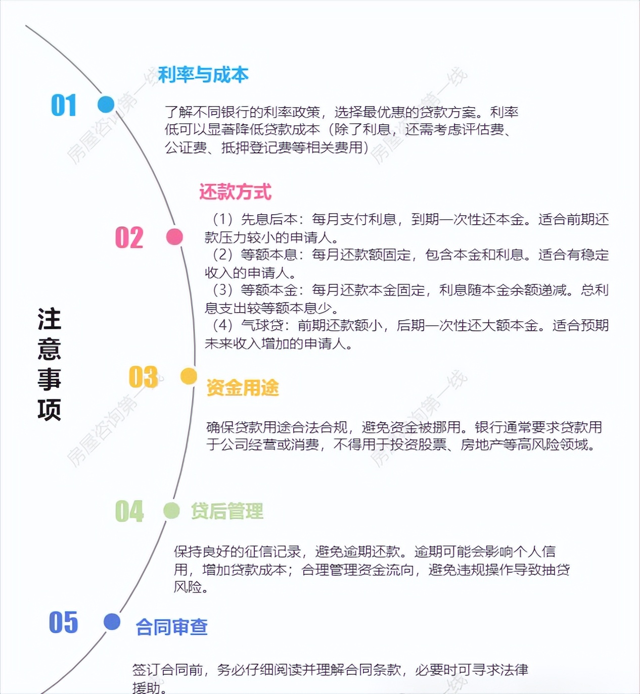 車輛抵押大額貸款(銀行住房抵押貸款利率)？ (http://www.ssksuo.cn/) 知識(shí)問答 第5張