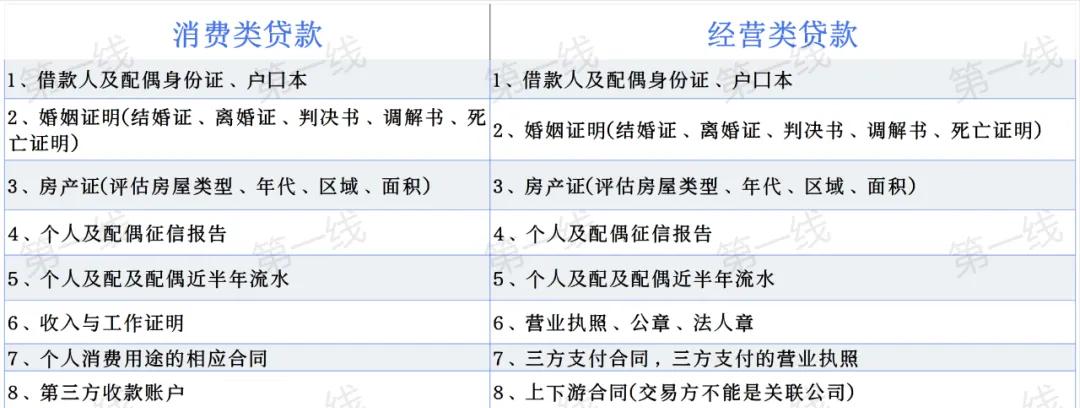 車輛抵押大額貸款(銀行住房抵押貸款利率)？ (http://www.ssksuo.cn/) 知識(shí)問答 第2張