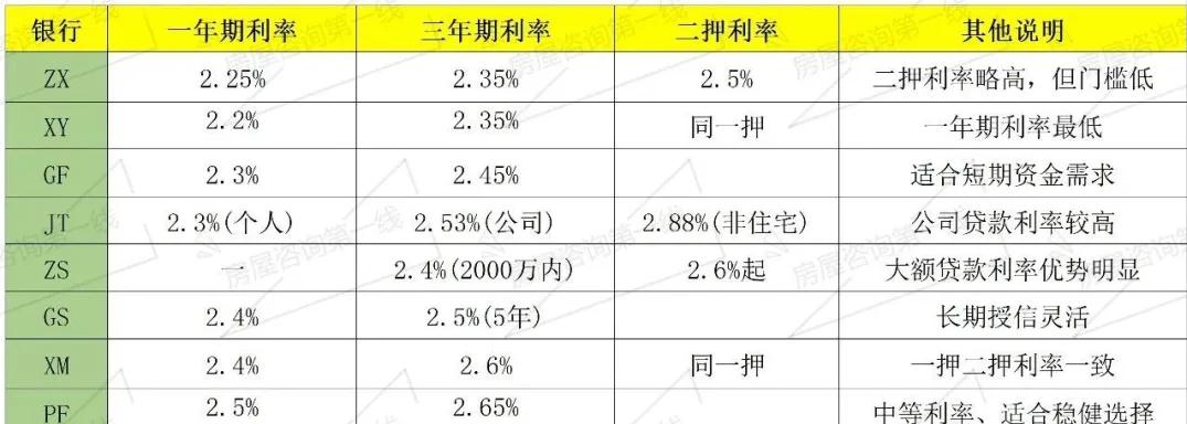 車輛抵押大額貸款(銀行住房抵押貸款利率)？ (http://www.ssksuo.cn/) 知識(shí)問答 第3張