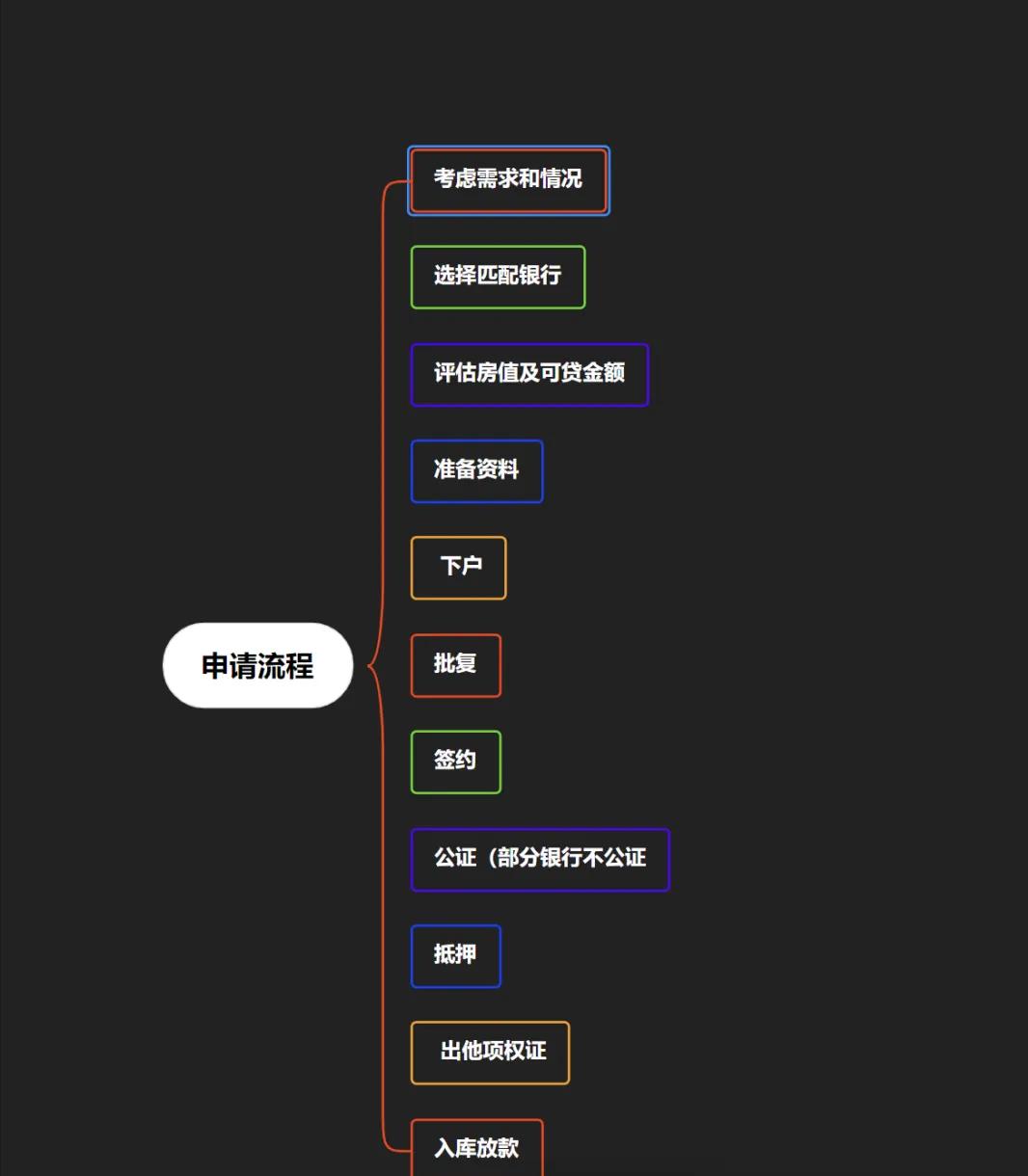 車輛抵押大額貸款(銀行住房抵押貸款利率)？ (http://www.ssksuo.cn/) 知識(shí)問答 第4張
