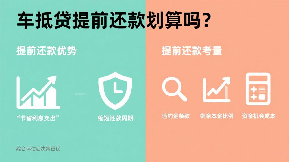 車抵貸提前還款劃算嗎(車抵押貸款提前還款利息怎么算)？ (http://www.ssksuo.cn/) 知識問答 第1張