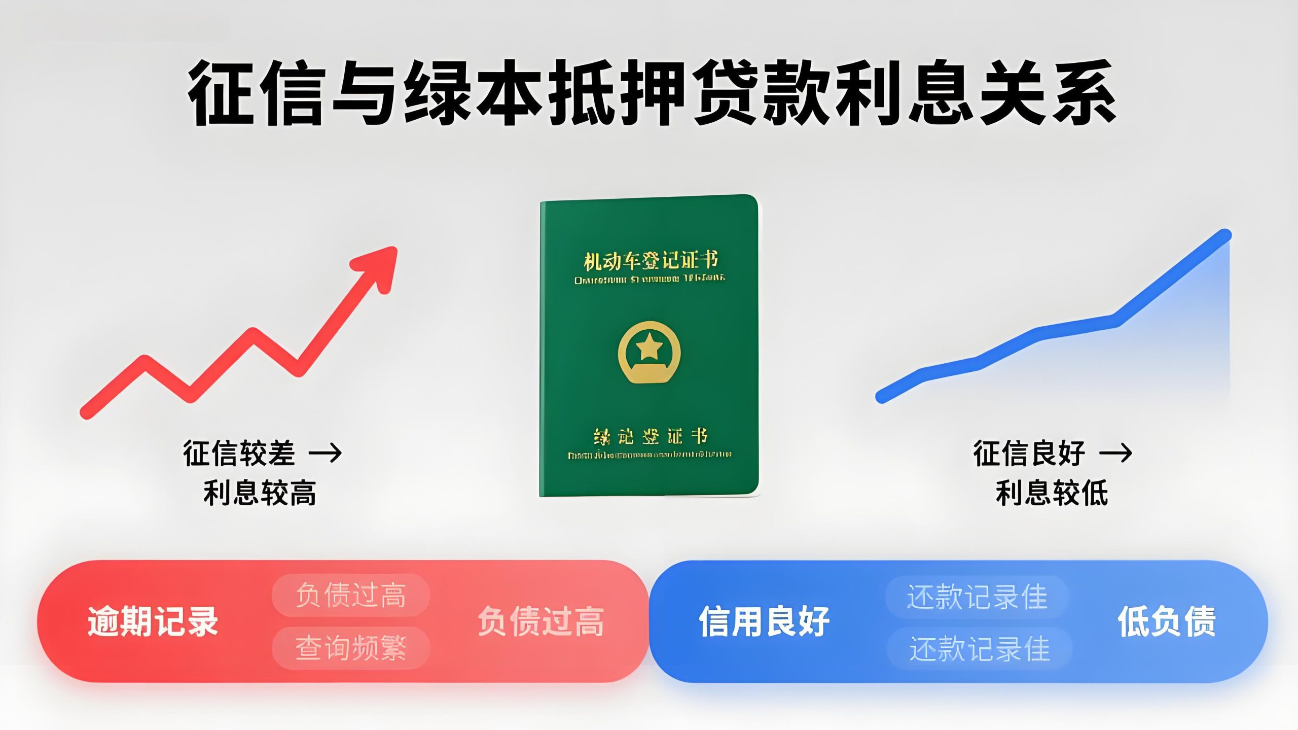 車輛綠本抵押貸款不押車(抵押貸未還清車輛出售條件)？ (http://www.ssksuo.cn/) 知識(shí)問答 第1張