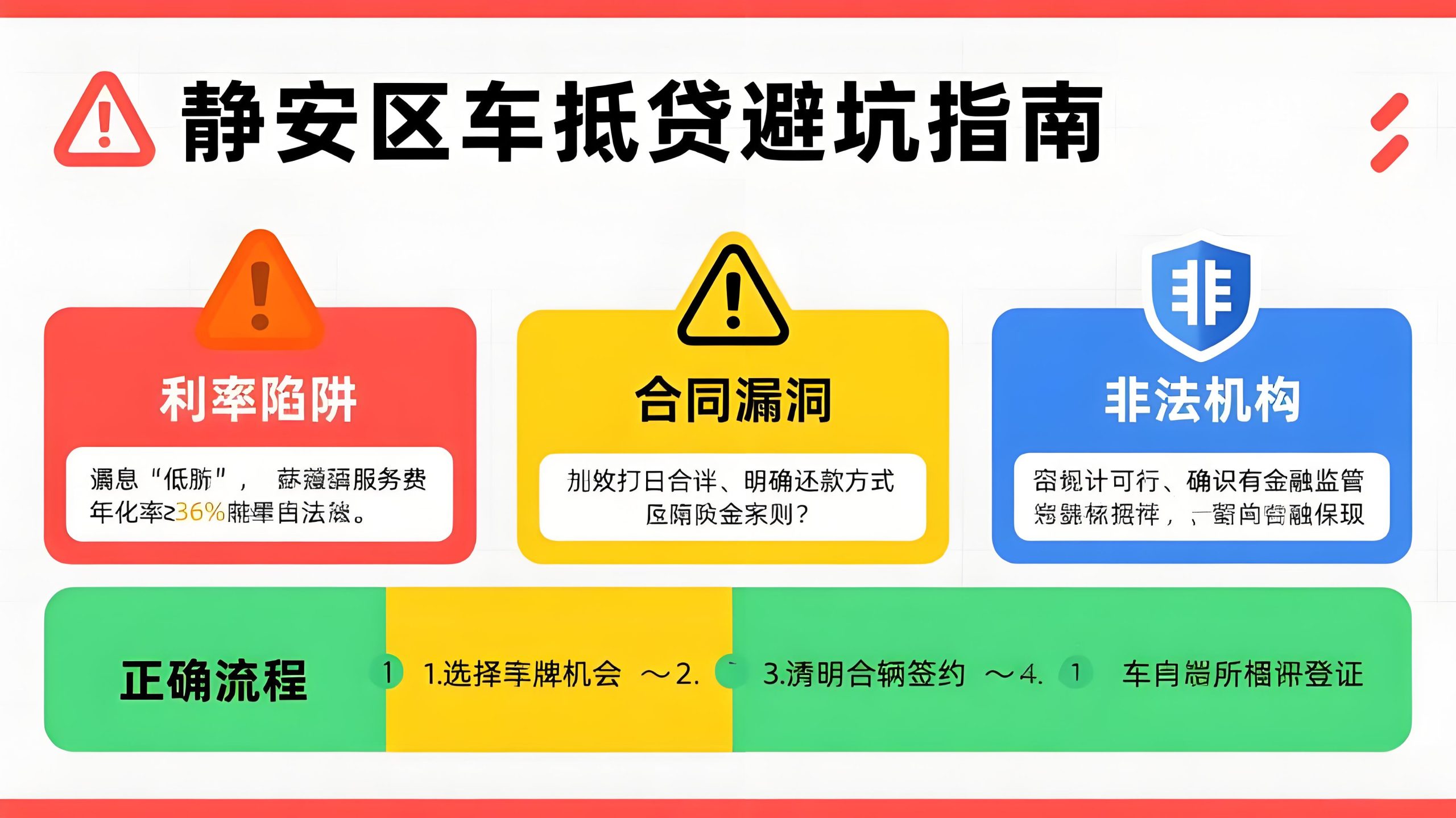 靜安區(qū)車抵貸避坑指南:如何識別“零門檻”貸款背后的高額GPS費用 知識問答 第1張- 靜安區(qū)車抵貸避坑指南:如何識別“零門檻”貸款背后的高額GPS費用 (http://www.ssksuo.cn/) 知識問答 第1張
