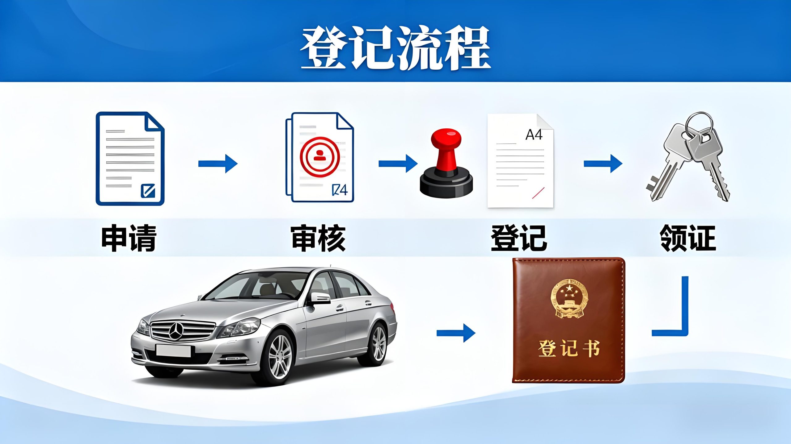 車(chē)輛抵押借款登記流程(車(chē)輛抵押借款手續(xù))？ (http://www.ssksuo.cn/) 知識(shí)問(wèn)答 第1張